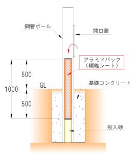 株式会社 菅土木